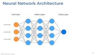 Unlocking Growth - Introduction to GenAI - Part 2 of 2