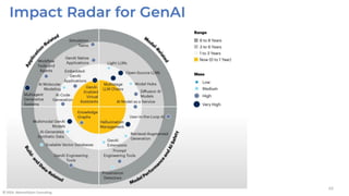 Unlocking Growth - Introduction to GenAI - Part 2 of 2