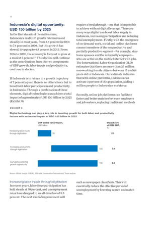 Unlocking Indonesias digital opportunity | PDF