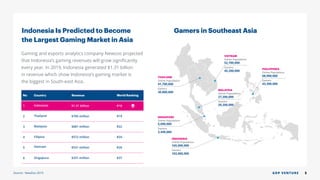 GGWP.ID AoV Team Overview and Viewers Statistics