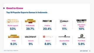 Unlocking indonesia's esports potentials 2021