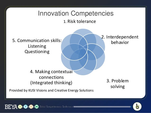 Unlocking Innovation: Training Teams and Individuals to have Every Da…