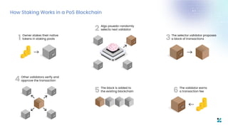 Unlocking Institutional Staking Success: White-labeled validators ...