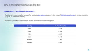 Ifai Staking Study.pdf Unlocking Institutional Staking Success: White-labeled validators ...