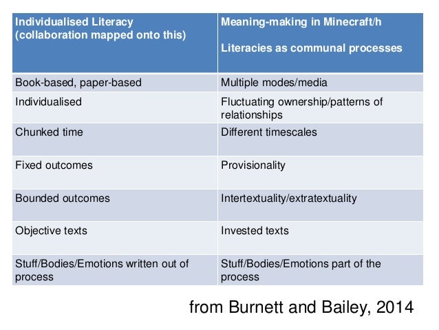 Unlocking Literacy Through Virtual Worlds Storying In And Around A M