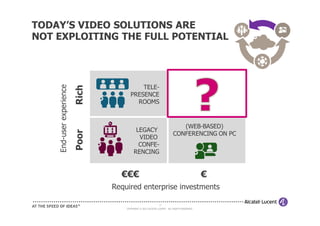 TODAY’S VIDEO SOLUTIONS ARE
NOT EXPLOITING THE FULL POTENTIAL

    End-user experience


                                            TELE-
                          Rich
                                        PRESENCE
                                          ROOMS



                                                                             (WEB-BASED)
                                           LEGACY
                          Poor




                                                                          CONFERENCING ON PC
                                            VIDEO
                                            CONFE-
                                          RENCING


                                   €€€                                                       €
                                 Required enterprise investments

                                                              13
                                     COPYRIGHT © 2011 ALCATEL-LUCENT. ALL RIGHTS RESERVED.
 
