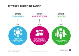 IT TAKES THREE TO TANGO


    smart             smart                                              smart
  NETWORKS        APPLICATIONS                                          DEVICES




    SERVICE            SOFTWARE
   PROVIDERS          DEVELOPERS                                        END-USERS



                                          2
                COPYRIGHT © 2011 ALCATEL-LUCENT. ALL RIGHTS RESERVED.
 