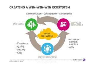 CREATING A WIN-WIN-WIN ECOSYSTEM

               Communication • Collaboration • Convenience



 END-USERS                                                                          SOFTWARE
                                                                                    DEVELOPERS



                                           smart
                                   NETWORK
                                                                                 • Access to
                                                                                   network
   •   Experience                                                                  enablers
   •   Quality                                                                   • APIs
   •   Security
   •   Cost
                          SERVICE PROVIDERS
                                                   3
                         COPYRIGHT © 2011 ALCATEL-LUCENT. ALL RIGHTS RESERVED.
 