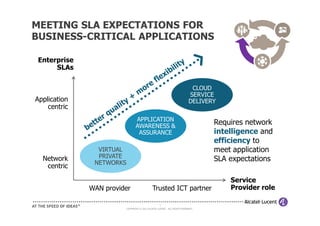 MEETING SLA EXPECTATIONS FOR
BUSINESS-CRITICAL APPLICATIONS

 Enterprise
      SLAs

                                                                            CLOUD
                                                                           SERVICE
Application                                                                DELIVERY
    centric
                                 APPLICATION
                                 AWARENESS &
                                                                                  Requires network
                                  ASSURANCE                                       intelligence and
                                                                                  efficiency to
                Virtual
                VIRTUAL                                                           meet application
                Private
                PRIVATE
  Network
               NETWORKS
                                                                                  SLA expectations
   centric

                                                                                      Service
              WAN provider                    Trusted ICT partner                     Provider role

                                                    5
                          COPYRIGHT © 2011 ALCATEL-LUCENT. ALL RIGHTS RESERVED.
 