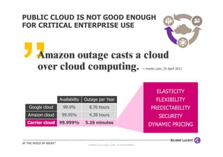 PUBLIC CLOUD IS NOT GOOD ENOUGH
FOR CRITICAL ENTERPRISE USE



     Amazon outage casts a cloud
     over cloud computing.                                                                — msnbc.com, 25 April 2011




                                                                                                   ELASTICITY
                 Availability   Outage per Year                                                    FLEXIBILITY
 Google cloud      99.9%           8.76 hours                                                  PREDICTABILITY
 Amazon cloud     99.95%           4.38 hours                                                       SECURITY
 Carrier cloud   99.999%        5.26 minutes                                                  DYNAMIC PRICING


                                                            7
                                  COPYRIGHT © 2011 ALCATEL-LUCENT. ALL RIGHTS RESERVED.
 