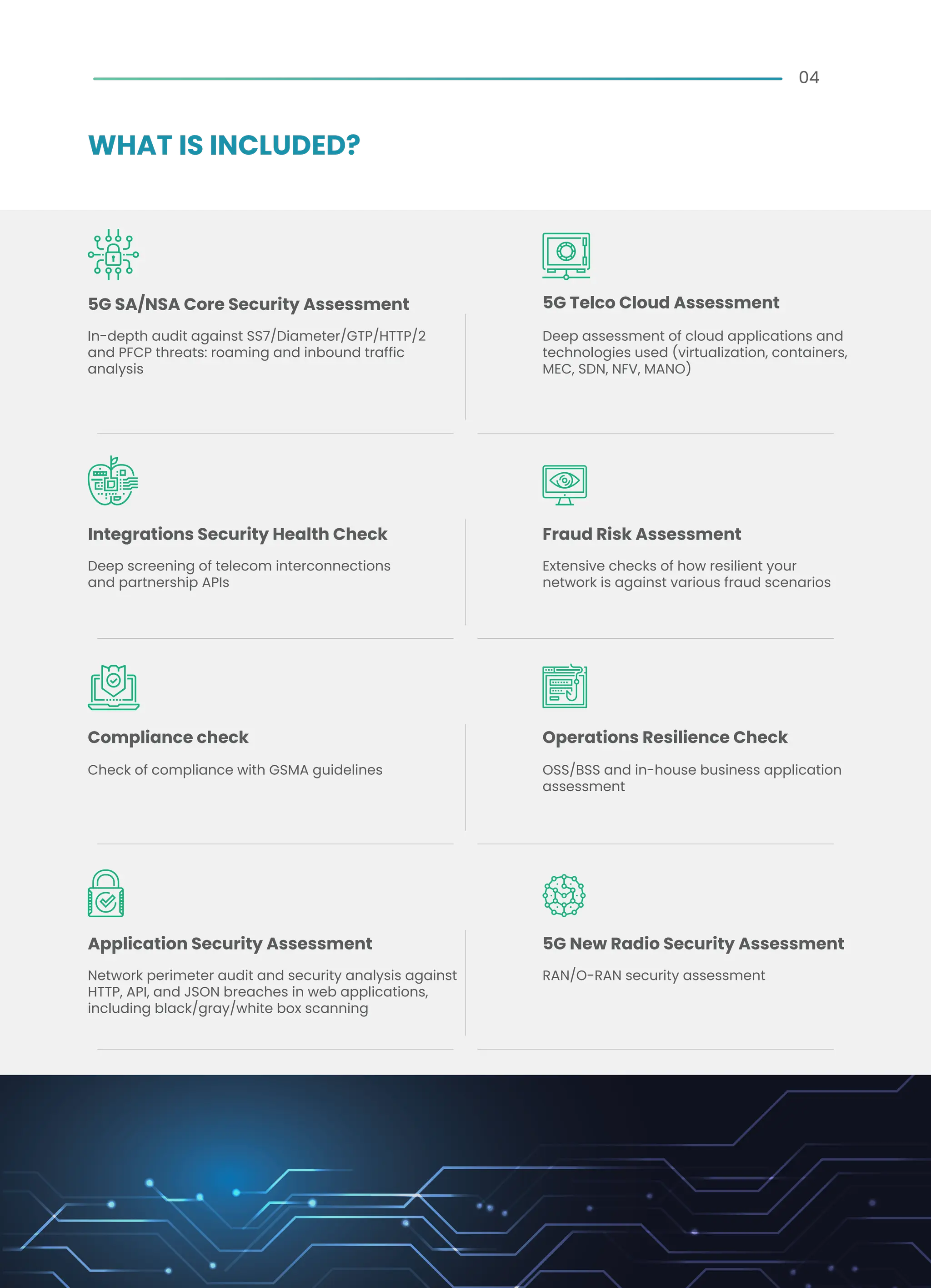 5G SA/NSA Core Security Assessment
In-depth audit against SS7/Diameter/GTP/HTTP/2
and PFCP threats: roaming and inbound traffic
analysis
5G Telco Cloud Assessment
Deep assessment of cloud applications and
technologies used (virtualization, containers,
MEC, SDN, NFV, MANO)
Integrations Security Health Check
Deep screening of telecom interconnections
and partnership APIs
Fraud Risk Assessment
Extensive checks of how resilient your
network is against various fraud scenarios
Operations Resilience Check
OSS/BSS and in-house business application
assessment
Compliance check
Check of compliance with GSMA guidelines
Application Security Assessment
Network perimeter audit and security analysis against
HTTP, API, and JSON breaches in web applications,
including black/gray/white box scanning
5G New Radio Security Assessment
RAN/O-RAN security assessment
WHAT IS INCLUDED?
04
 