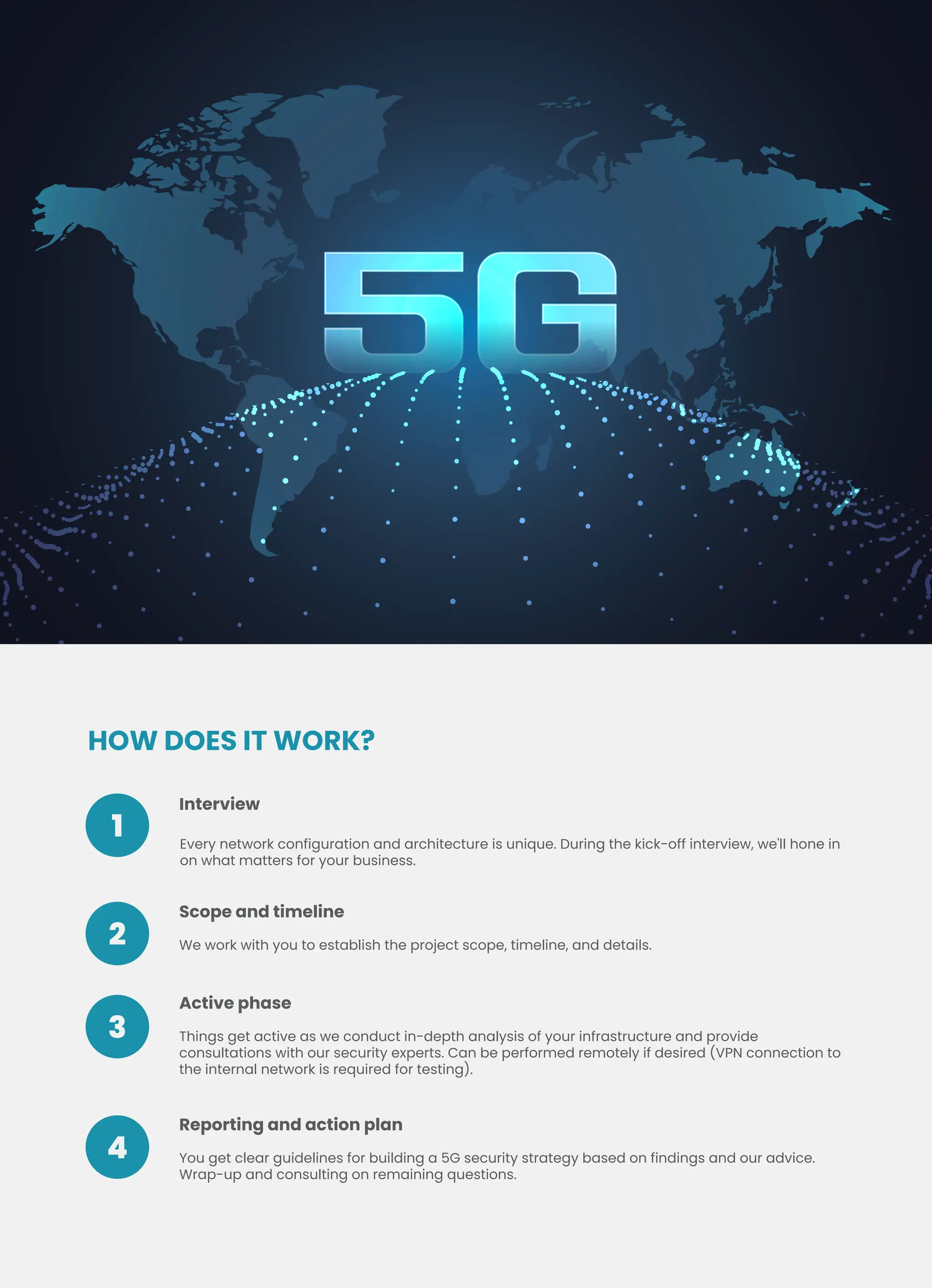 HOW DOES IT WORK?
Interview
Every network configuration and architecture is unique. During the kick-off interview, we'll hone in
on what matters for your business.
Scope and timeline
We work with you to establish the project scope, timeline, and details.
Active phase
Things get active as we conduct in-depth analysis of your infrastructure and provide
consultations with our security experts. Can be performed remotely if desired (VPN connection to
the internal network is required for testing).
Reporting and action plan
You get clear guidelines for building a 5G security strategy based on findings and our advice.
Wrap-up and consulting on remaining questions.
05
1
2
3
4
 