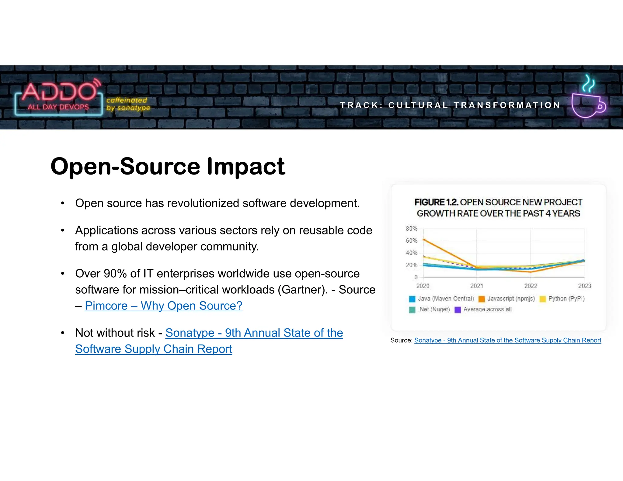 T R A C K : C U LT U R A L T R A N S F O R M AT I O N
• Open source has revolutionized software development.
• Applications across various sectors rely on reusable code
from a global developer community.
• Over 90% of IT enterprises worldwide use open-source
software for mission–critical workloads (Gartner). - Source
– Pimcore – Why Open Source?
• Not without risk - Sonatype - 9th Annual State of the
Software Supply Chain Report
Open-Source Impact
Source: Sonatype - 9th Annual State of the Software Supply Chain Report
 