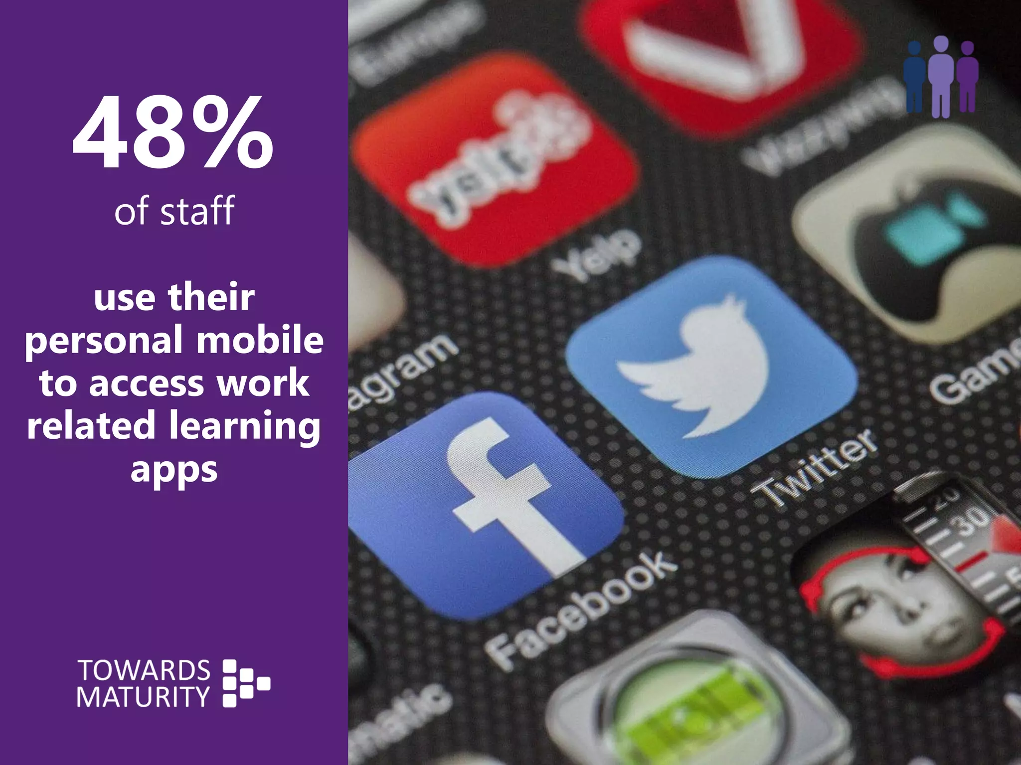 48%
of staff
use their
personal mobile
to access work
related learning
apps
 