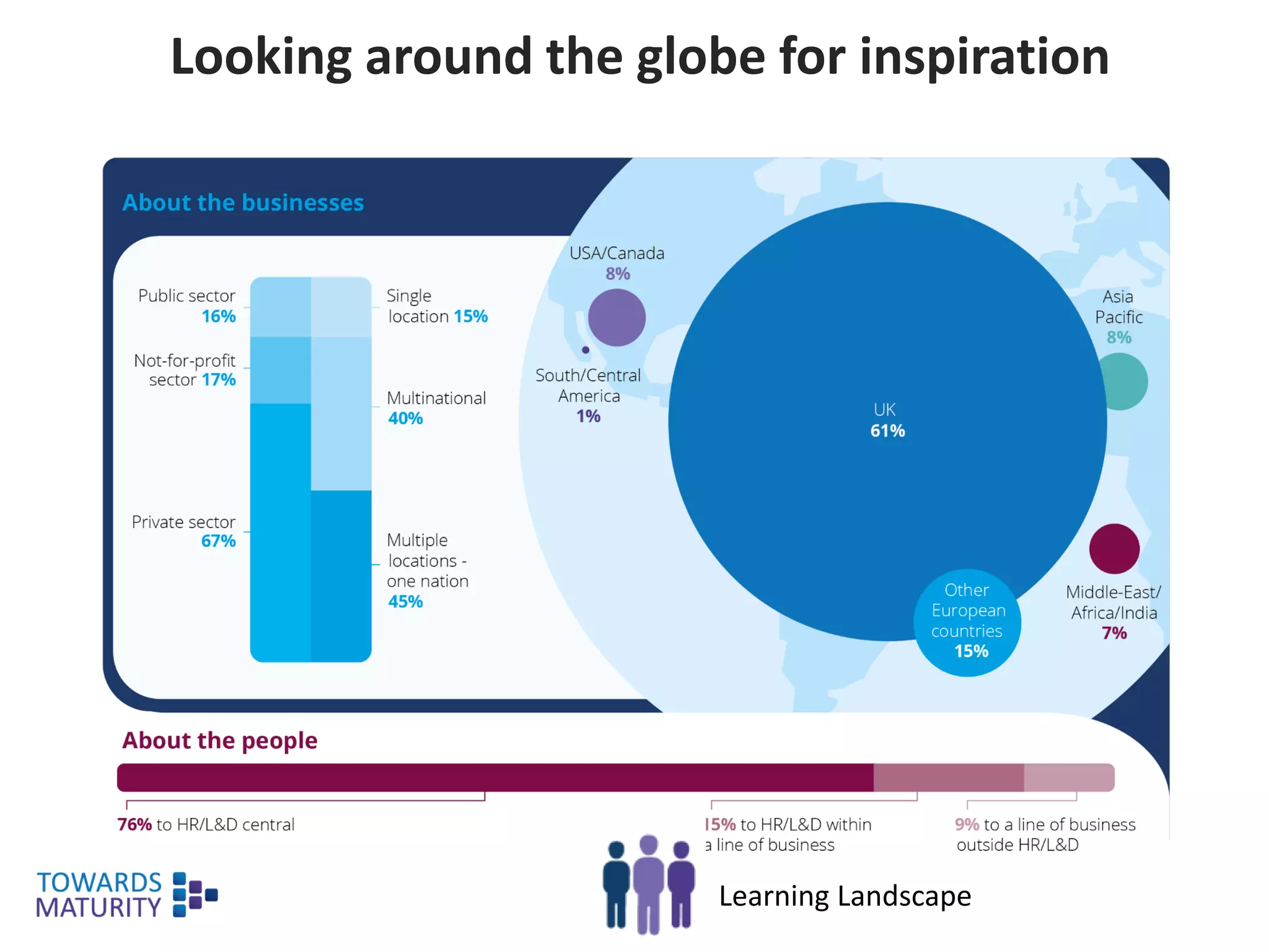 Looking around the globe for inspiration
Learning Landscape
 