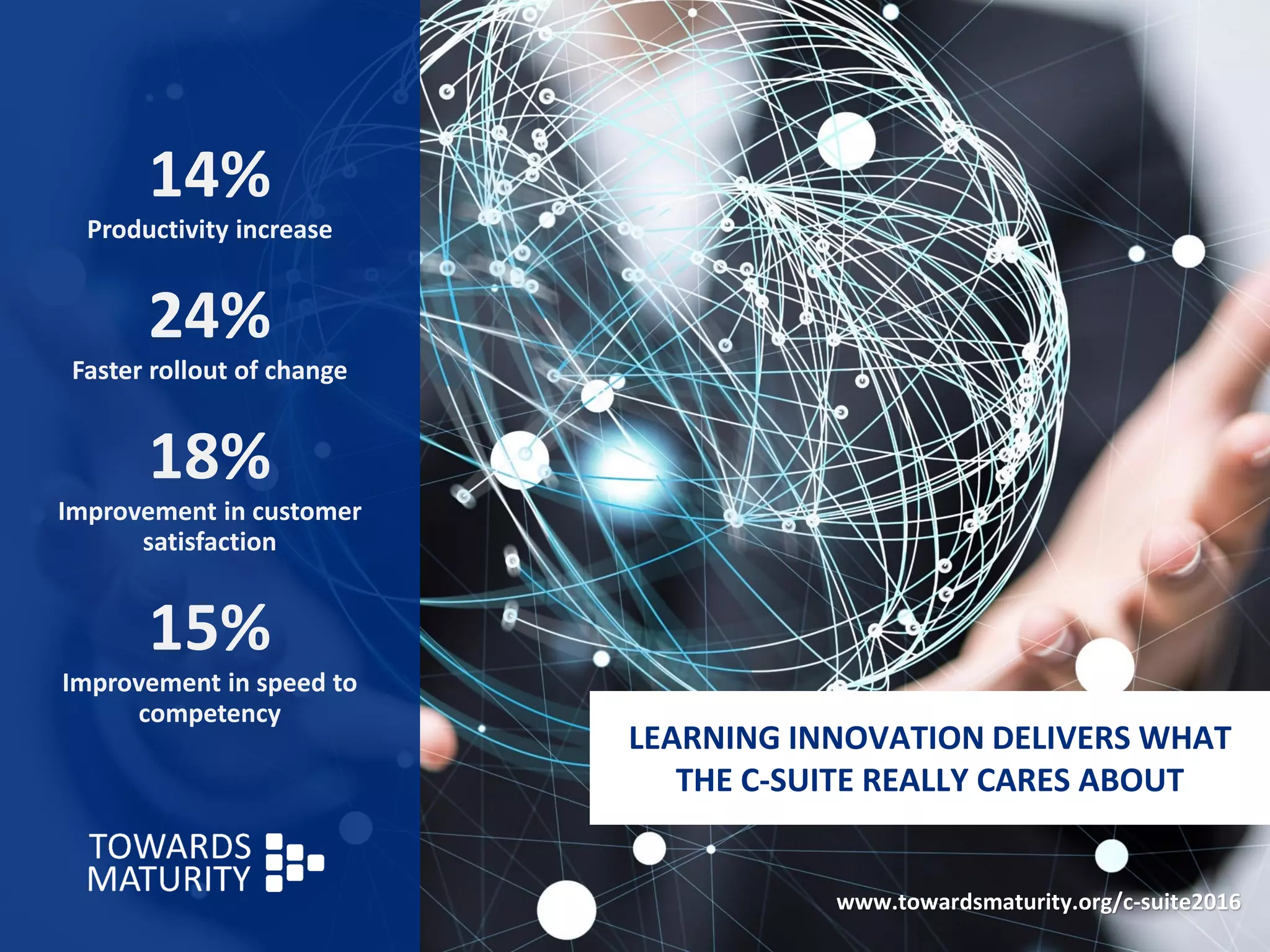 14%
Productivity increase
24%
Faster rollout of change
18%
Improvement in customer
satisfaction
15%
Improvement in speed to
competency
LEARNING INNOVATION DELIVERS WHAT
THE C-SUITE REALLY CARES ABOUT
www.towardsmaturity.org/c-suite2016
 