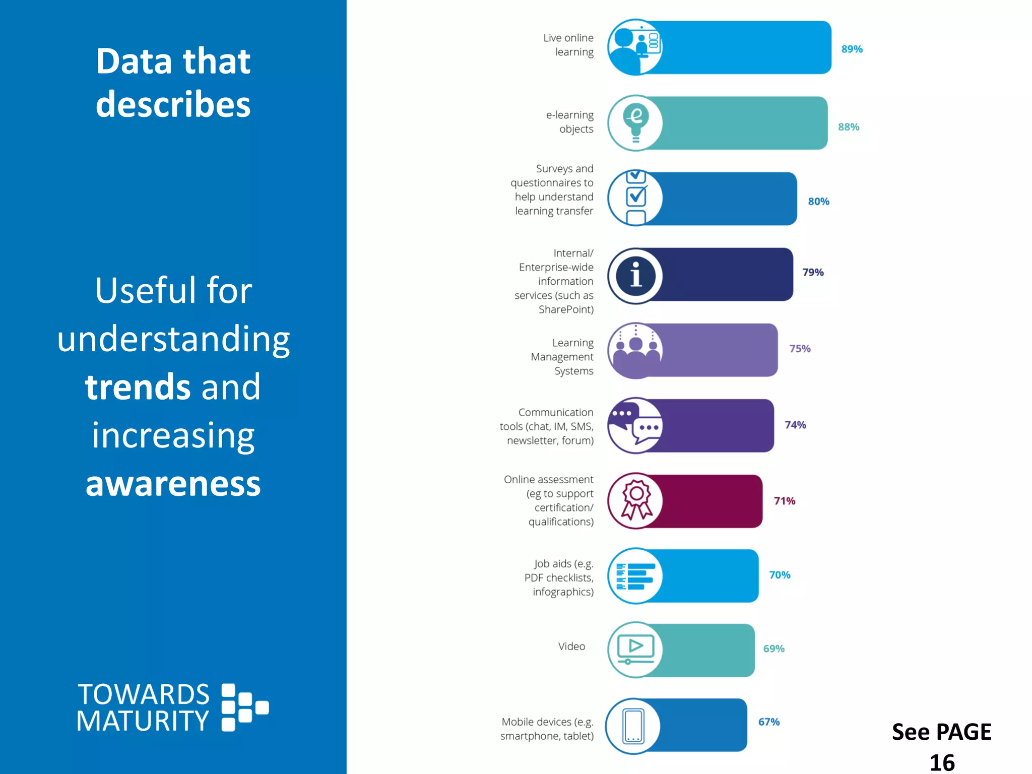 Data that
describes
Useful for
understanding
trends and
increasing
awareness
See PAGE
16
 