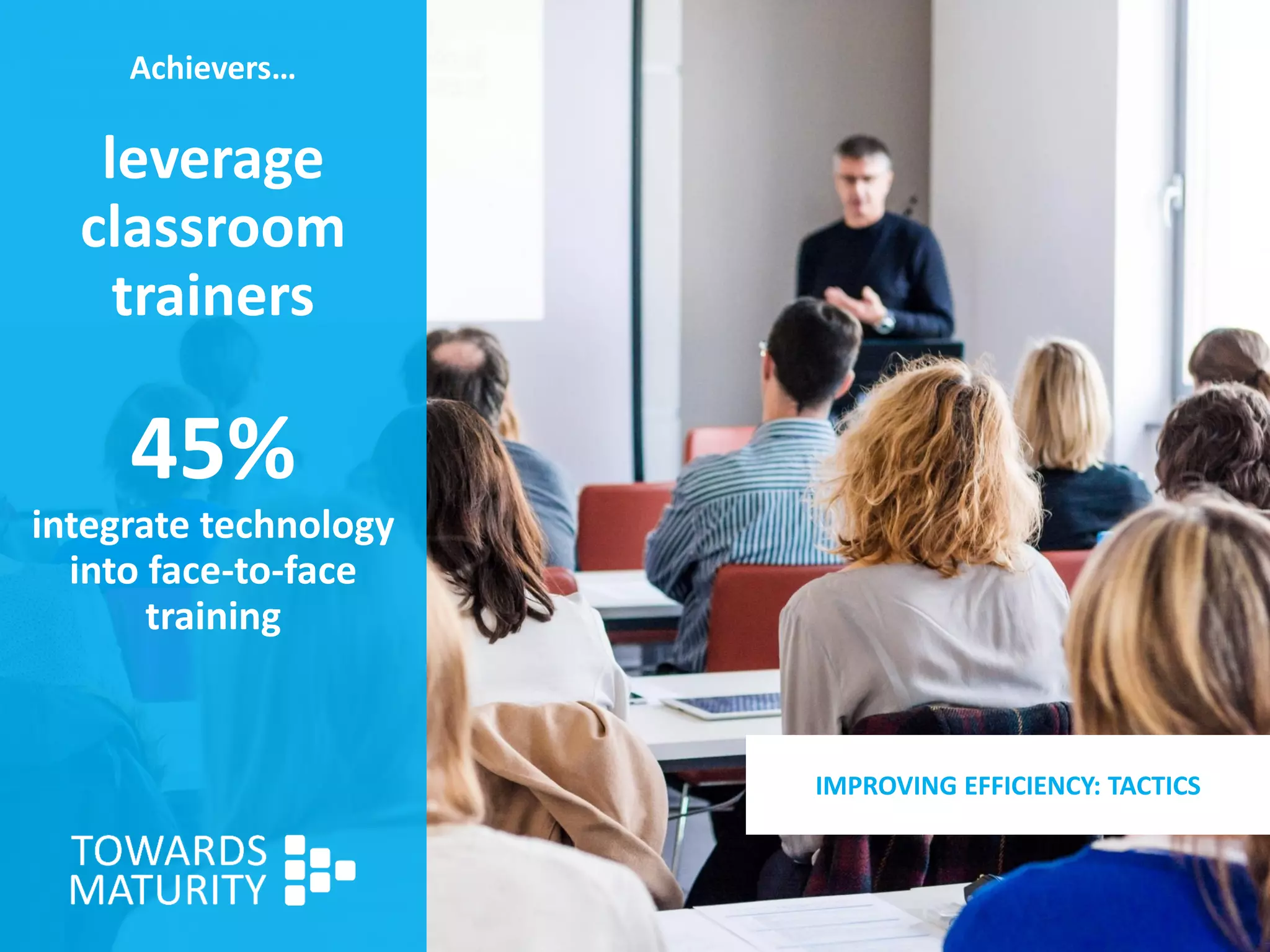 Achievers…
leverage
classroom
trainers
45%
integrate technology
into face-to-face
training
IMPROVING EFFICIENCY: TACTICS
 