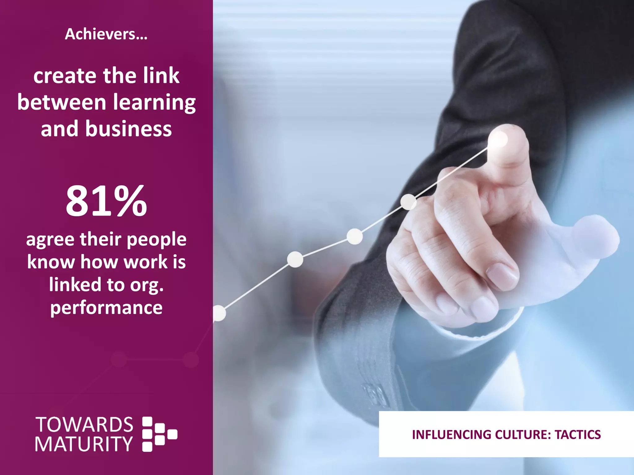 Achievers…
create the link
between learning
and business
81%
agree their people
know how work is
linked to org.
performance
INFLUENCING CULTURE: TACTICS
 