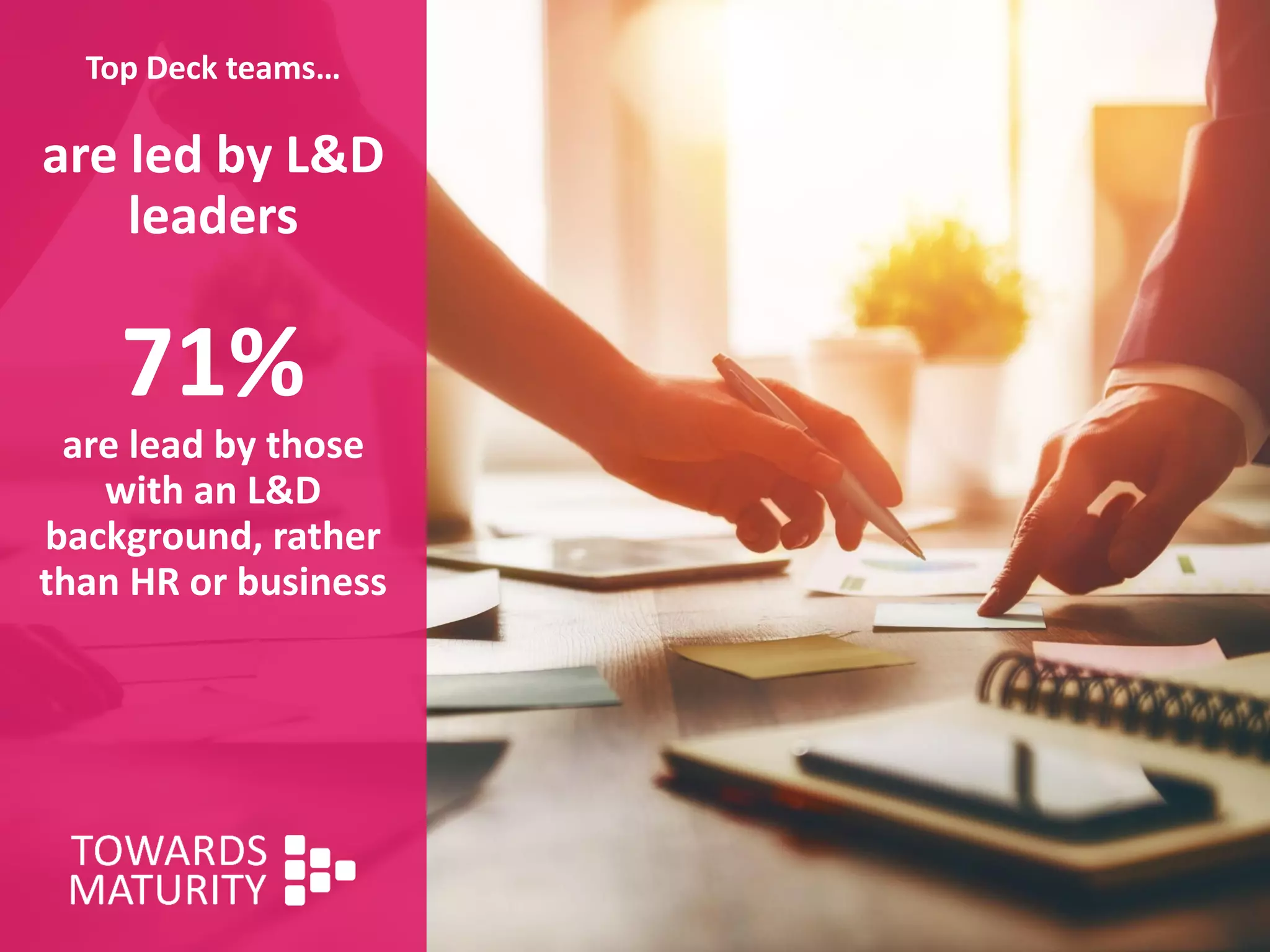 Top Deck teams…
are led by L&D
leaders
71%
are lead by those
with an L&D
background, rather
than HR or business
 