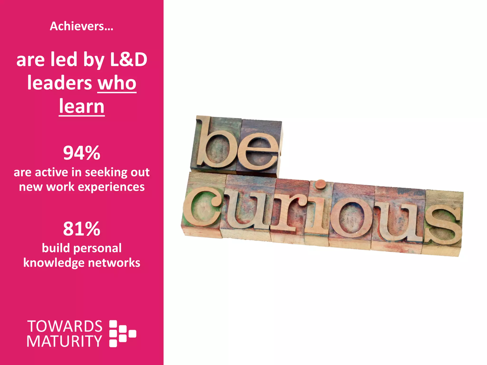 Achievers…
are led by L&D
leaders who
learn
94%
are active in seeking out
new work experiences
81%
build personal
knowledge networks
 