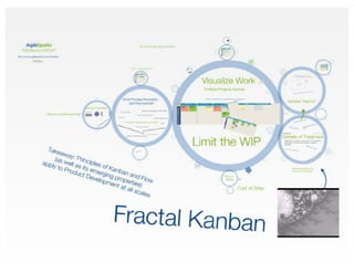 Kanban: The Key to Unlocking SAFe®