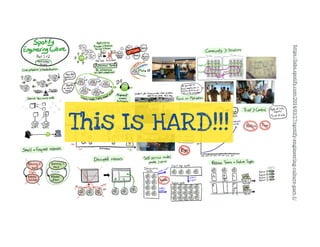 Kanban: The Key to Unlocking SAFe®