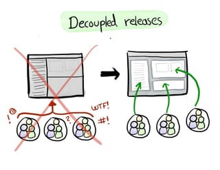 Kanban: The Key to Unlocking SAFe®