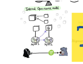 Kanban: The Key to Unlocking SAFe®