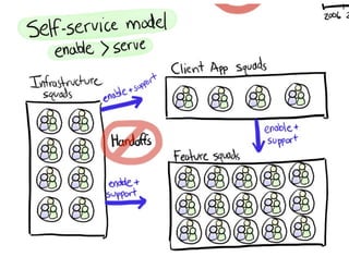 Kanban: The Key to Unlocking SAFe®