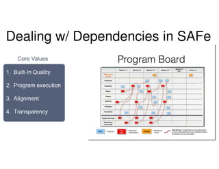 Kanban: The Key to Unlocking SAFe®