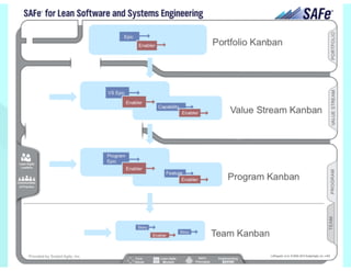 Kanban: The Key to Unlocking SAFe®