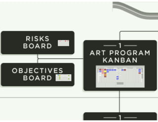 Kanban: The Key to Unlocking SAFe®