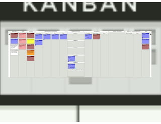 Kanban: The Key to Unlocking SAFe®