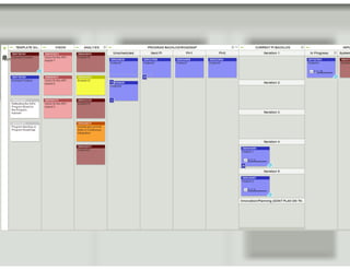 Kanban: The Key to Unlocking SAFe®