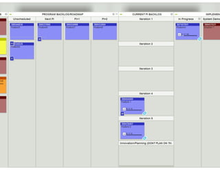 Kanban: The Key to Unlocking SAFe®
