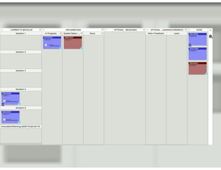Kanban: The Key to Unlocking SAFe®
