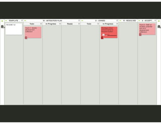 Kanban: The Key to Unlocking SAFe®