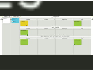 Kanban: The Key to Unlocking SAFe®