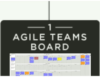 Kanban: The Key to Unlocking SAFe®