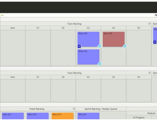 Kanban: The Key to Unlocking SAFe®