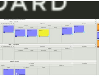 Kanban: The Key to Unlocking SAFe®