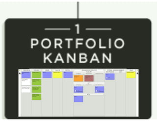 Kanban: The Key to Unlocking SAFe®