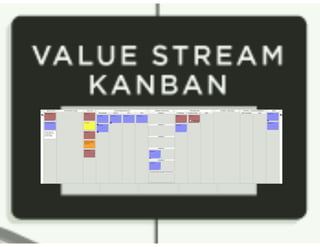 Kanban: The Key to Unlocking SAFe®