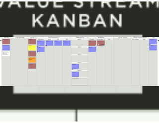 Kanban: The Key to Unlocking SAFe®