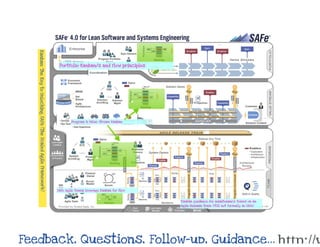 Kanban: The Key to Unlocking SAFe®
