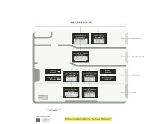 Kanban: The Key to Unlocking SAFe®