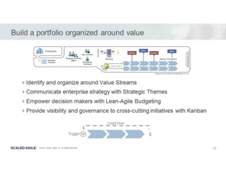 Kanban: The Key to Unlocking SAFe®