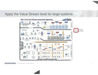 Kanban: The Key to Unlocking SAFe®