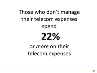 Those who don’t manage
their telecom expenses
spend
22%
or more on their
telecom expenses
 